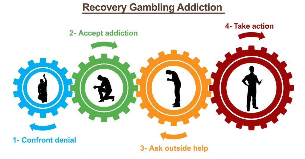 Erholung Glücksspiel Sucht
